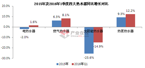 ˮҵṹ ȱˮͬ12.2%